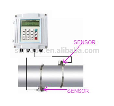 TUF-2000P open drain ultrasonic flow meter for sewage With Low Cost